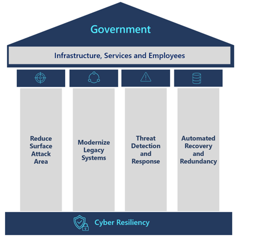 7 Steps To Build Your Cybersecurity Strategy – Personal Blog