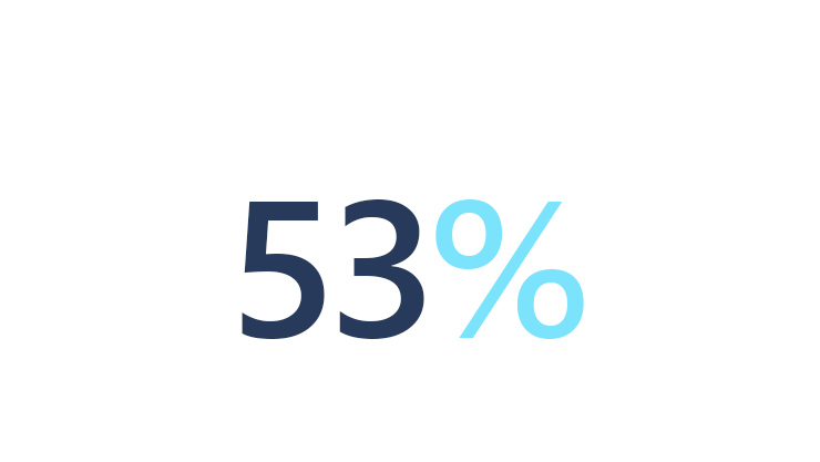 53 percent