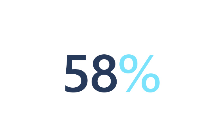 58 percent