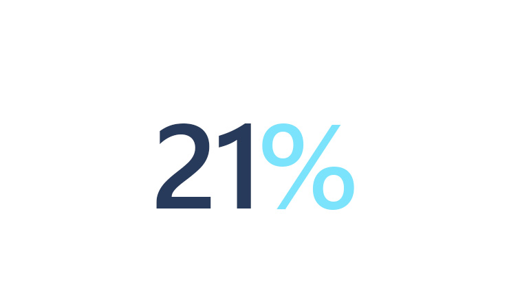 21 percent