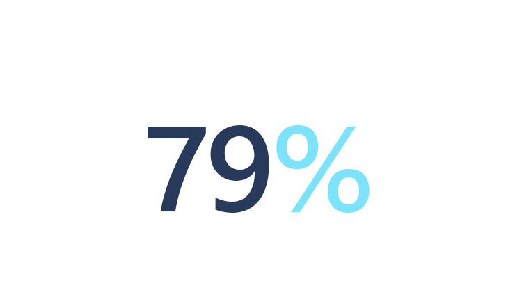 79 percent