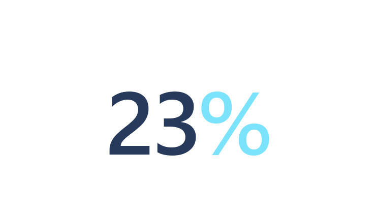 23 percent