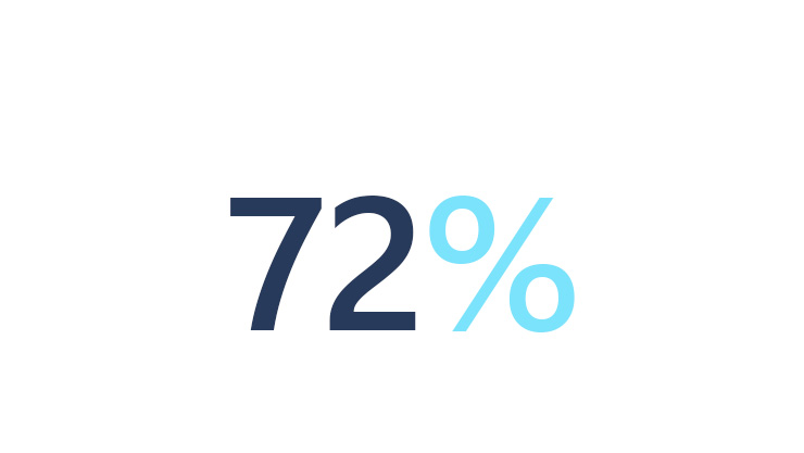 72 percent