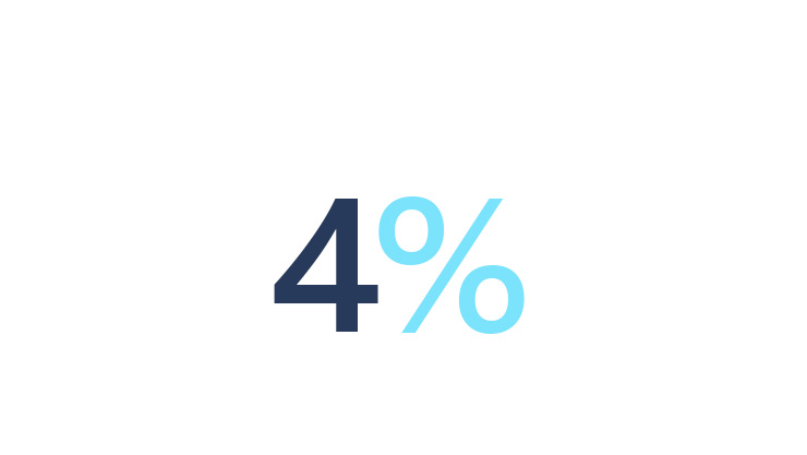 4 percent